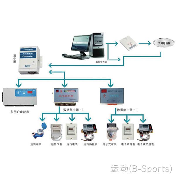 多表联网系统