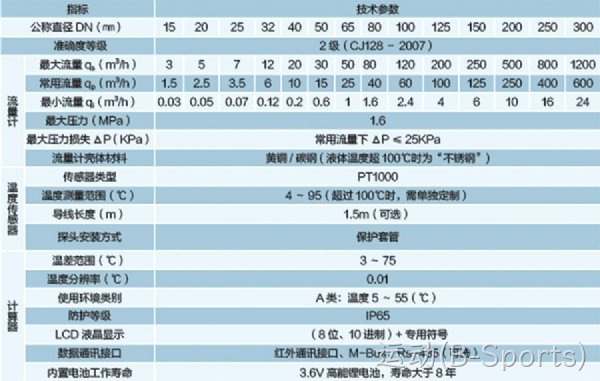 xyr型超声波热量表1