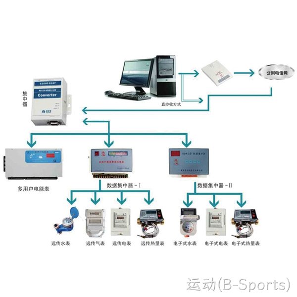多表联网系统